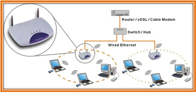 Opnet Wireless Network simulation - Opnet Projects