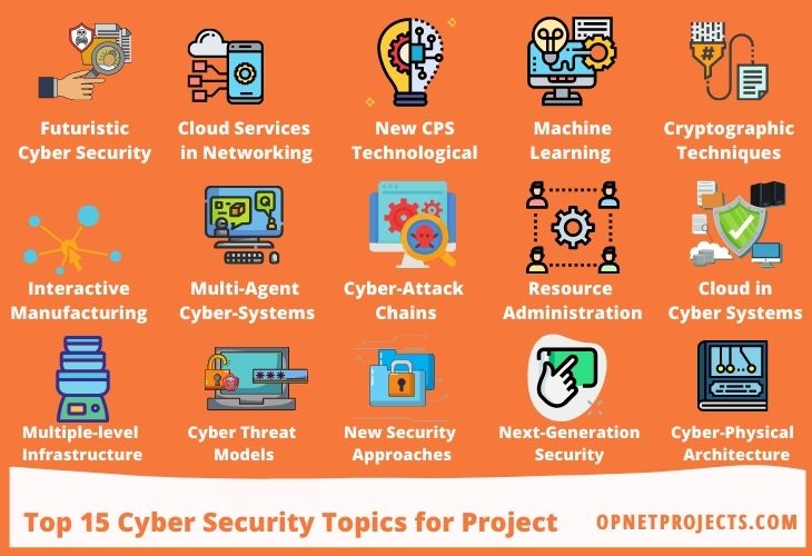 current research topics in information security